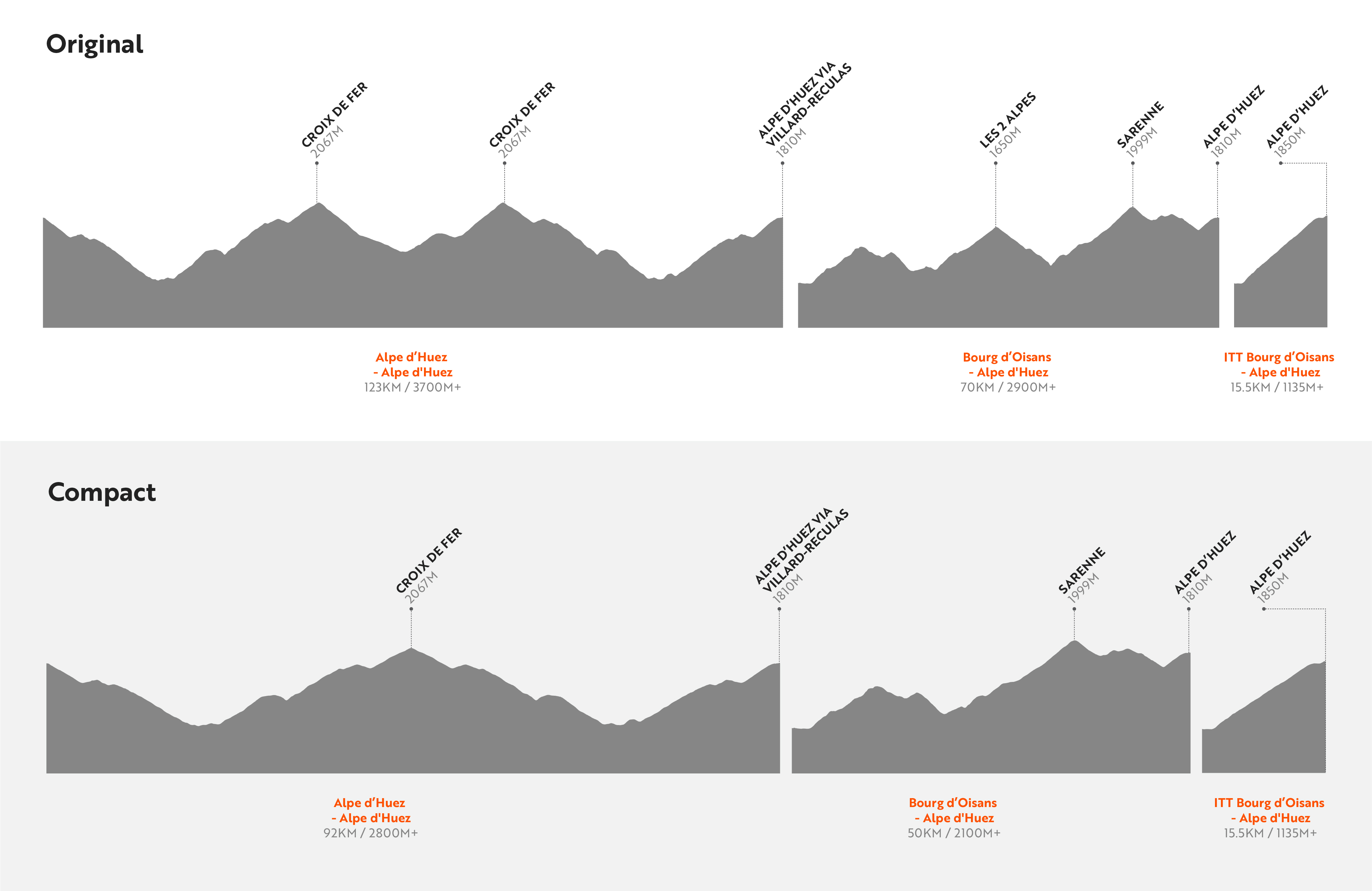 HR19_AlpedHuezProfiles_AlpdHuezGeneralProfile_copy