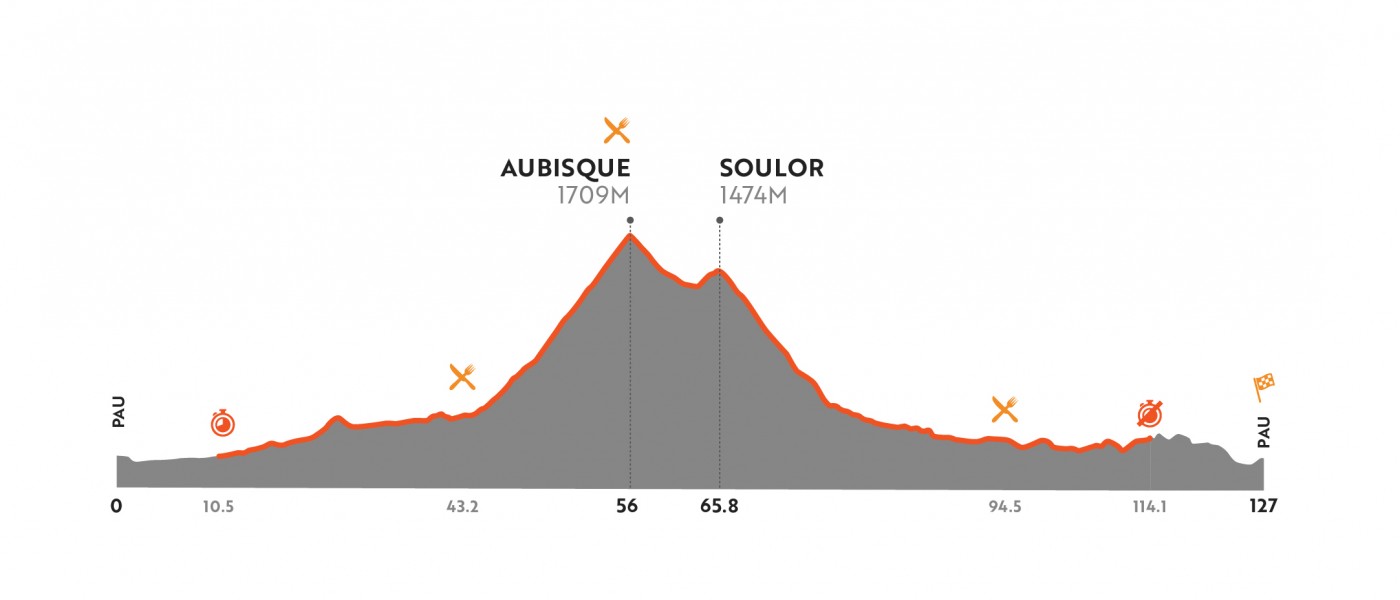 HR19_PyreneesProfiles_HR19_Profile1_copy_7